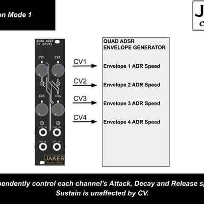 Quad ADSR Envelope Generator CV Expansion Module image 4