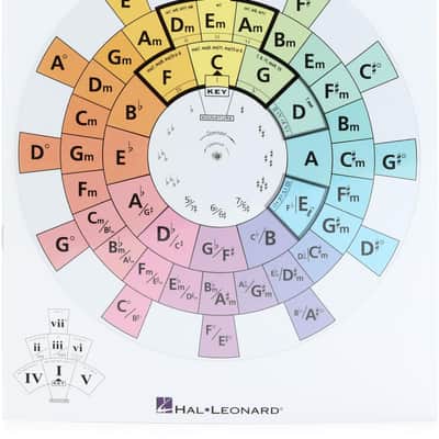 Hal Leonard The Chord Wheel Reference Book image 1