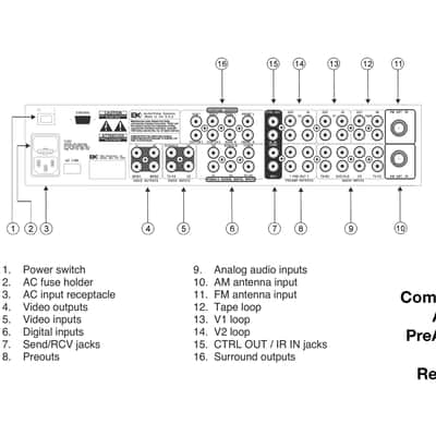 B&K Components AVP 4090 DTS 5.1 Dolby Digital Processor Preamp-Tuner Black image 5