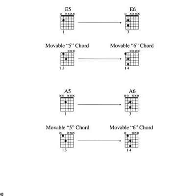 Hal Leonard Rock Guitar Method image 13