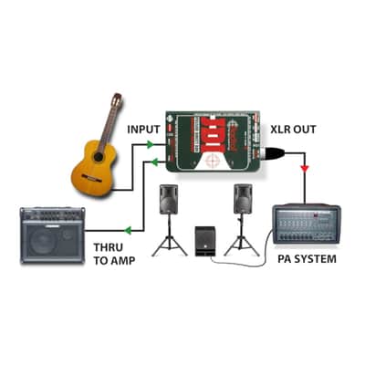 Radial JDI Premium Passive DI - DI Box image 5