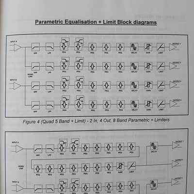 Operating Instructions XTA Electronics Digital Equaliser DP200 1996 image 7