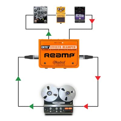 Radial EXTC-SA Stand Alone Guitar Effects Interface image 3