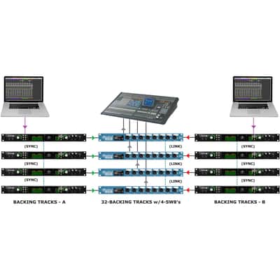 Radial SW8-Channel Line Level Auto Switcher image 17