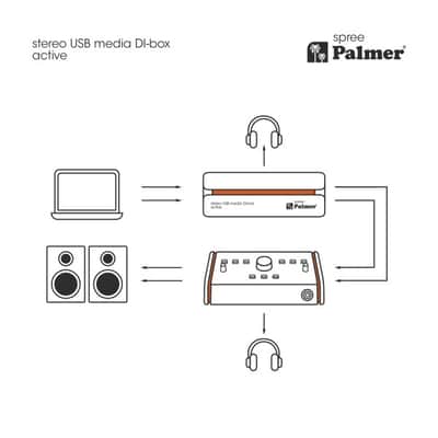 Palmer SPREE Aktive Stereo-Media-DI-Box + USB-C image 4