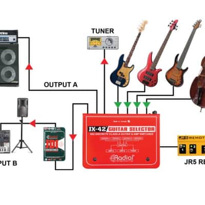 Radial JX42 V1 Guitar Selector/Switcher image 4