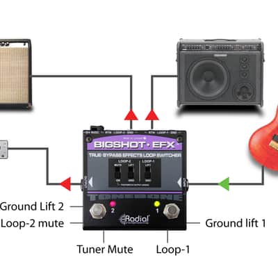 Radial BigShot EFX Effects Loop Switcher Switching Pedal with Mute Control and 2 Ground Lifts image 6