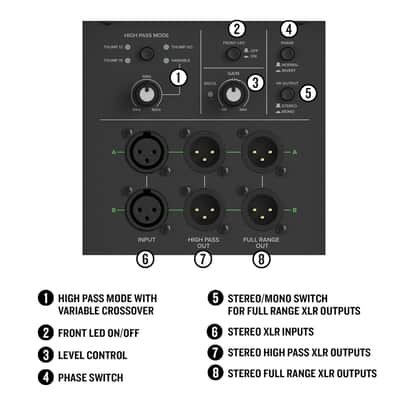 Mackie Thump18Sv4 18" Professional Powered Subwoofer feat. 132 dB SPL, 25 Hz Low Frequency, Selectable High Pass Modes, Phase Invert Switch, Built-in Carry Handles, Connect Any Loudspeakers, 1400W image 10