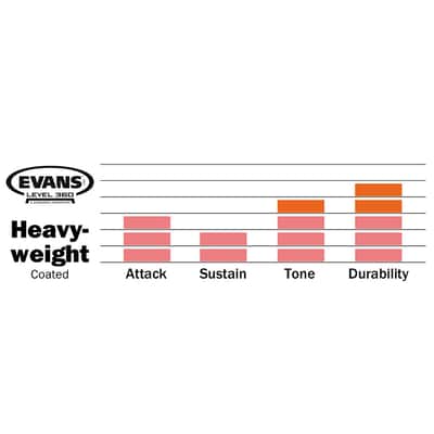 Evans Heavyweight B14HW image 3