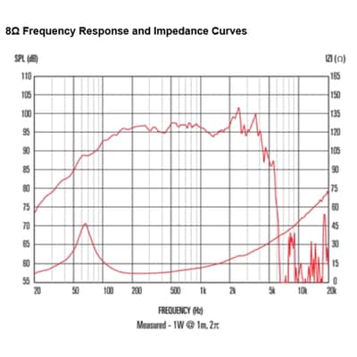 Celestion FTR12-3070C 350W 8ohm LF Ferrite image 3