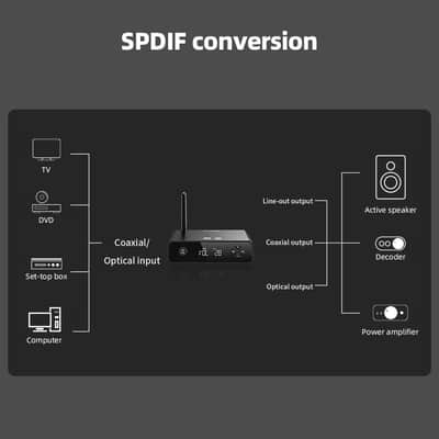 FiiO BR13 HiFi Bluetooth 5.1 Music Receiver Long Range Bluetooth Adapter with USB DAC, LDAC/aptX Low Latency, OLED Display & RCA Optical Coaxial Output for Home Stereo,PC/TV image 8