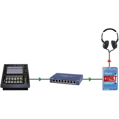 Radial DiNET DAN-RX Dante Interface image 6