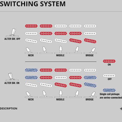 Ibanez Dynamix Switch 5 ways W/ Alter Switch 3SWLDMX8 for 8 Channels S-S-S Configuration | Ibanez AZES31 Switch | image 4