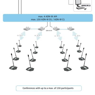 Sennheiser ADN CU1-UK Audio Distribution Network Central Control Unit image 3