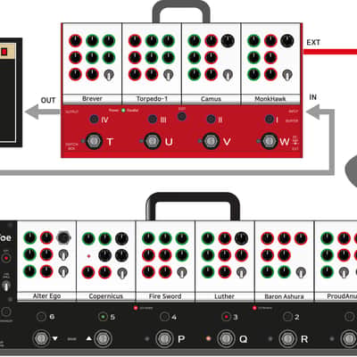 LiberaToe 4 modules platform set image 15