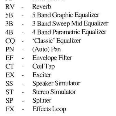 Peavey Pro Fex II Guitar Preamp & Midi Pedal System image 8