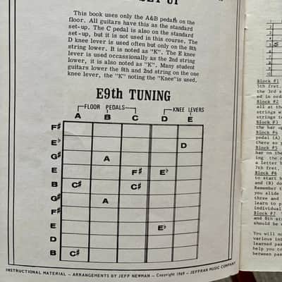 Jeffran College Music to Steel By Early 1969 - Vinyl image 4
