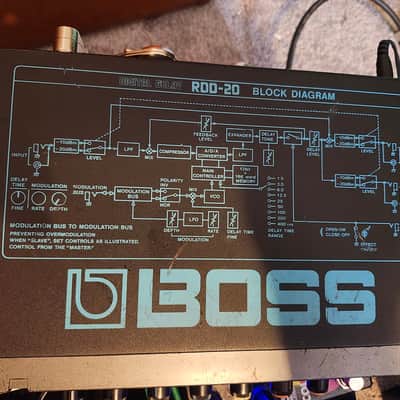 Boss RDD-20 Micro Rack Series Digital Delay 1986 - 1990 - Black image 2
