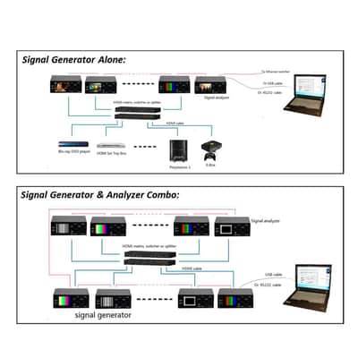 Muxlab 4K UHD HDMI 2.0/3G-SDI Signal Analyzer image 2