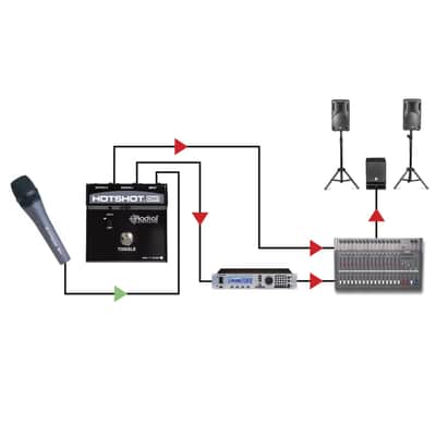 Radial HotShot DM-1 - Signal Splitter image 5