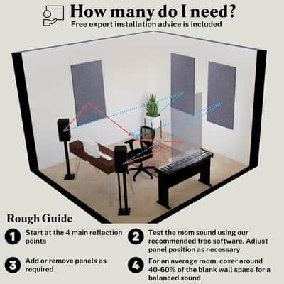 Acoustic Panels, 4 Pack Room Kit, Large, 46" X 23", Black image 6