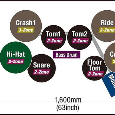 Yamaha DTX10 Mesh Pad - Black Forest image 2