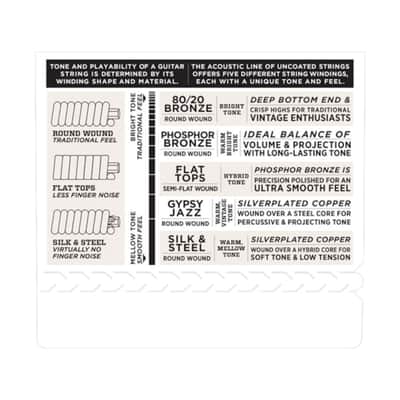 D'Addario EJ42 Phosphor Bronze Resophonic Guitar Strings, 16-56 image 4