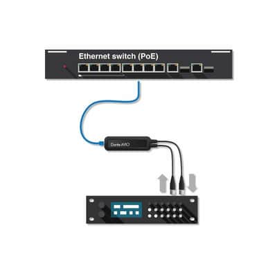 Dante ADP-AES3-AU-2X2 AVIO Adaptateur DANTE-AES3 image 2