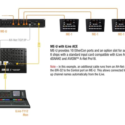 Allen & Heath ME-U Monitor Hub image 4