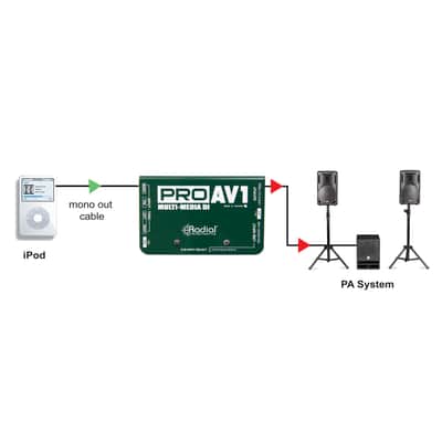 Radial ProAV1 - Audio/Video Passive Direct Box image 4