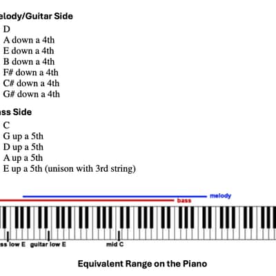 Warr Guitar image 12