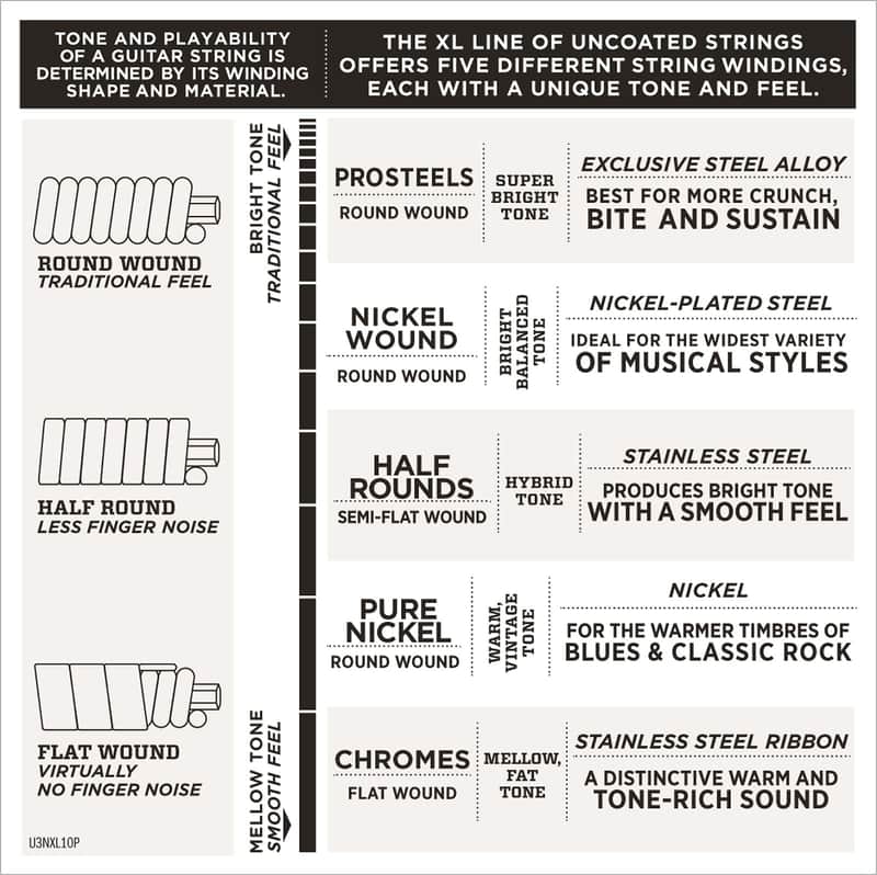 D'Addario EXL140-10P Nickel Wound Electric Guitar Strings, Light Top / Heavy Bottom Hybrid Gauge 10-Pack image 3