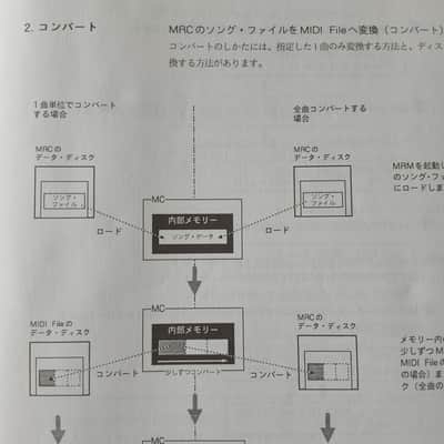 Owner's Manual for Roland Standard MIDI File Converter System Generator MRM-500MRM-500 1990 image 12