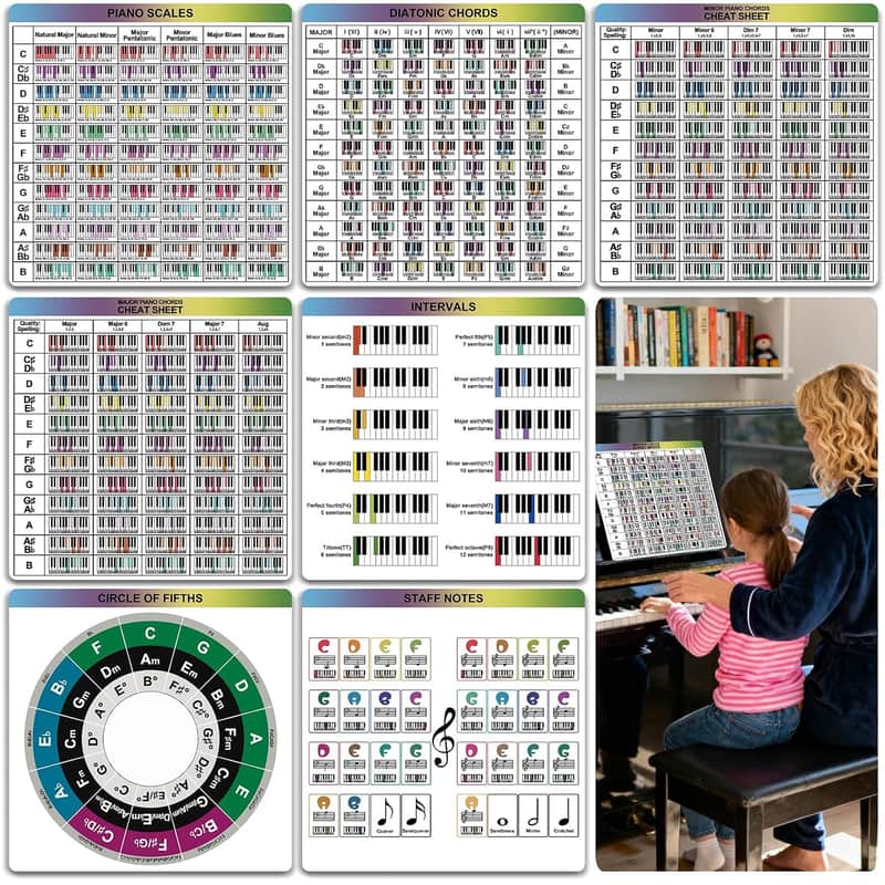 Piano Theory Cheat Sheets - 7 Large 30x30cm Piano Learning Cards for Beginners & Intermediates | Scales, Chords, Intervals, Circle of Fifths, Staff Notes Reference Guide Piano Practice Tools image 1