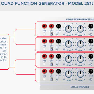Buchla & Tiptop Audio Quad Function Generator 281t image 7