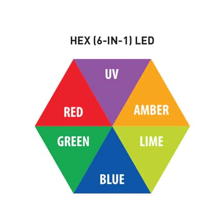 American DJ HEX444 40 HEX Panel features 40 high-performance 20W HEX LEDs (6-in-1: RGBAL+UV), 10 pixel-controlled sections, tunable white color temperature control, and Aria X2 management image 11