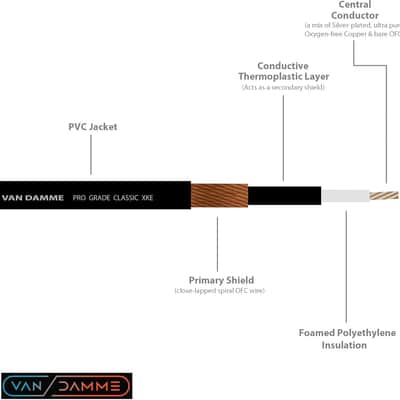 50 CM - Van Damme Pro Grade Classic XKE - Premium Ultra-Flexible Multi-Shielded Guitar Instrument Effects Patch Cable w/Eminence Straight & Angled Gold 6.35mm TS Plugs & Staggered Boots image 3
