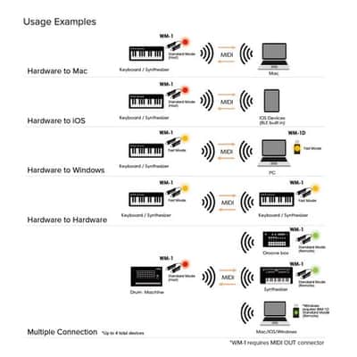 ROLAND WM1D Wireless MIDI USB-Adapter Bild 6