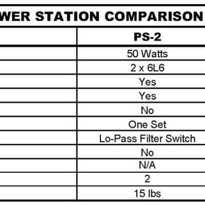 Fryette Power Station -PS-2A Guitar Attenuator - Back In Stock! image 19