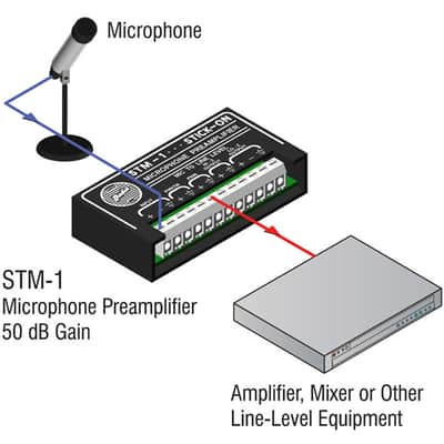 RDL STM-1 Single Channel Microphone Preamplifier Stick-On Design image 2