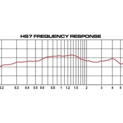 Galaxy Audio HS7 |  Hot Spot Compact Stage Monitor. New with Full Warranty! image 8