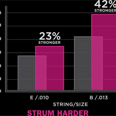 D'Addario NYXL0942 NYXL Super Light Nickel Electric Guitar Strings, 9-42 image 5
