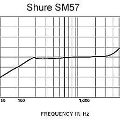Shure SM57 Dynamic Microphone image 5