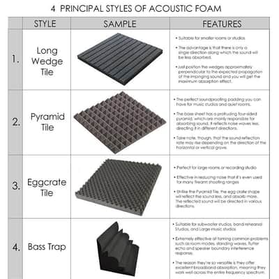 Arrowzoom 8 pcs 9.8 x 9.8 x 1.9 inches Black & Blue Pyramid Acoustic Studio Foam Tile Panel KK1034 image 9