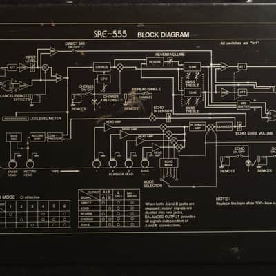 Roland Chorus SRE 555 image 2
