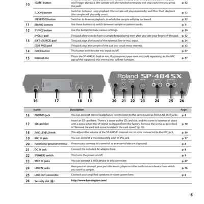 Roland SP-404 SX — Owners Manual User Guide Instructions — 54 Pages — USA Made image 4