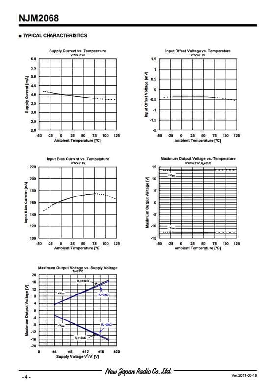 SPICE MODEL Of NJM2068M In SPICE PARK - Foto 5