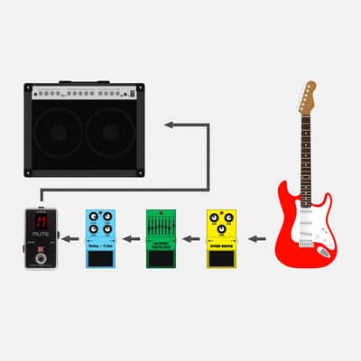 Musician.Tools Guitar, Bass, Keyboard Auto Mute switch stompbox & 9Vdc adapter image 4