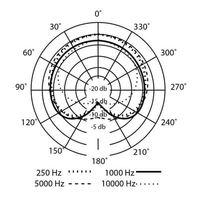 PreSonus PX-1 Condenser Microphone (Cardioid) image 2