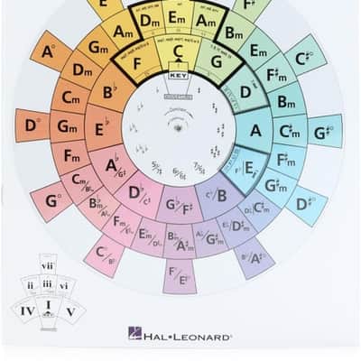 Hal Leonard The Chord Wheel Reference Book image 2